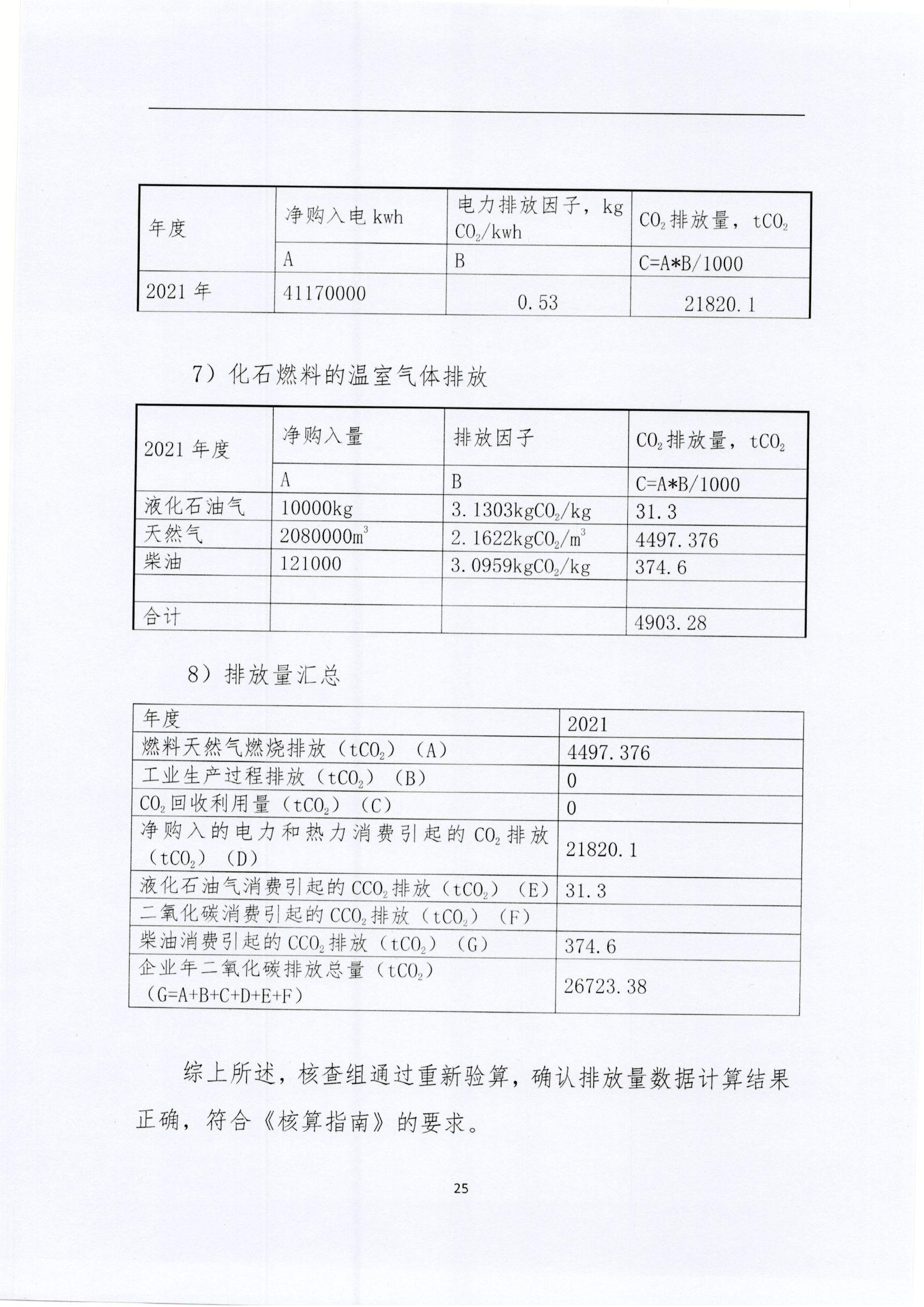 文登尊龙凯时核查报告2022_页面_25.jpg