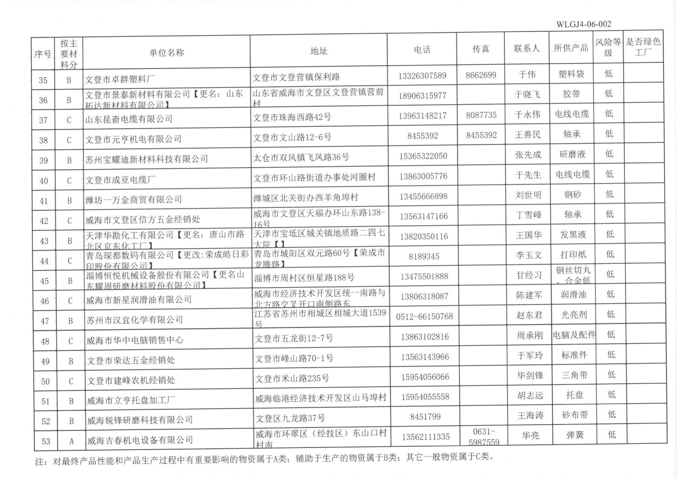 供方名录(3)_02.jpg