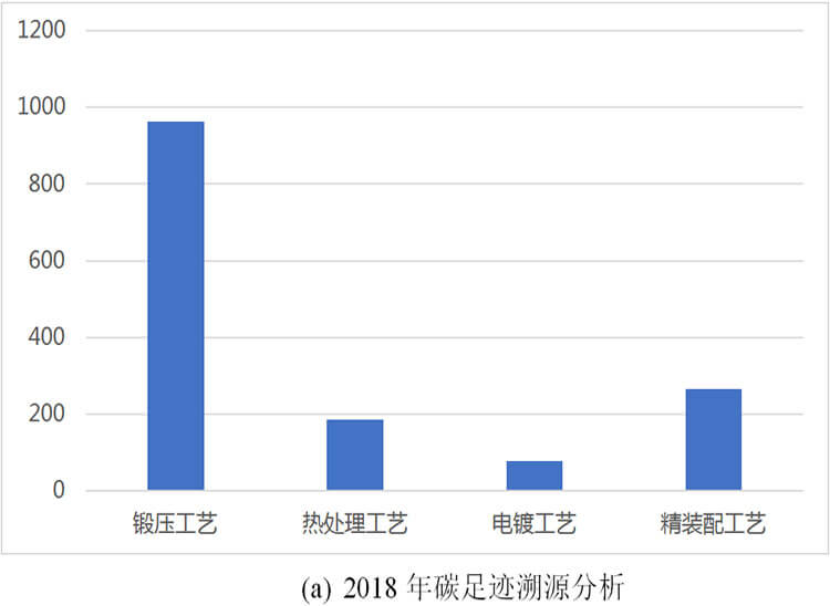 尊龙凯时工具集团碳足迹报告(图1)