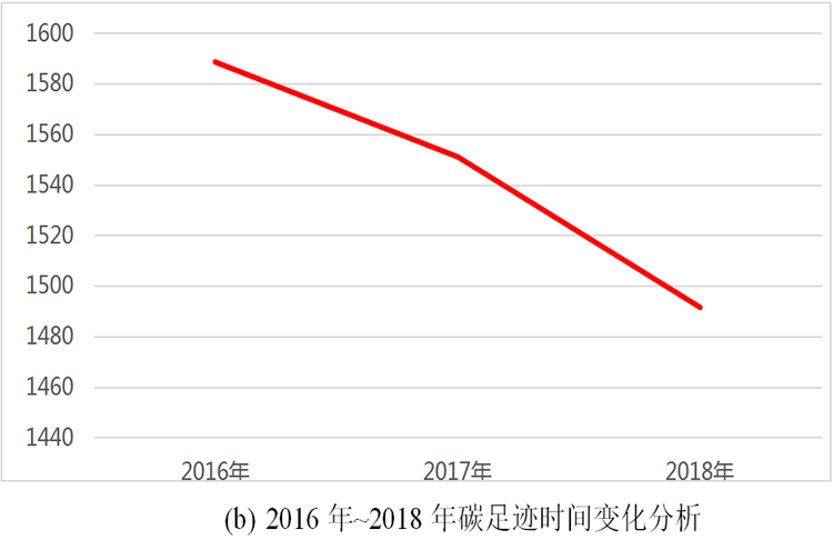 尊龙凯时工具集团碳足迹报告(图2)