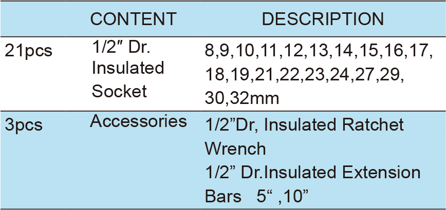 24pcs.1/2”Dr.VDE Tool Set (TKC-28-24)(1)
