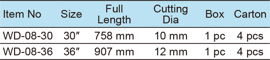 Bolt Cutter(1)