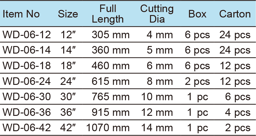 Bolt Cutter(1)