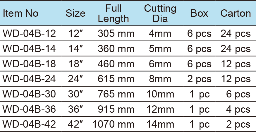 Bolt Cutter(1)