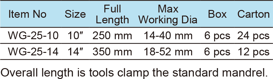 Rapid Pipe Wrench, Ductile Cast Lron Handle(1)