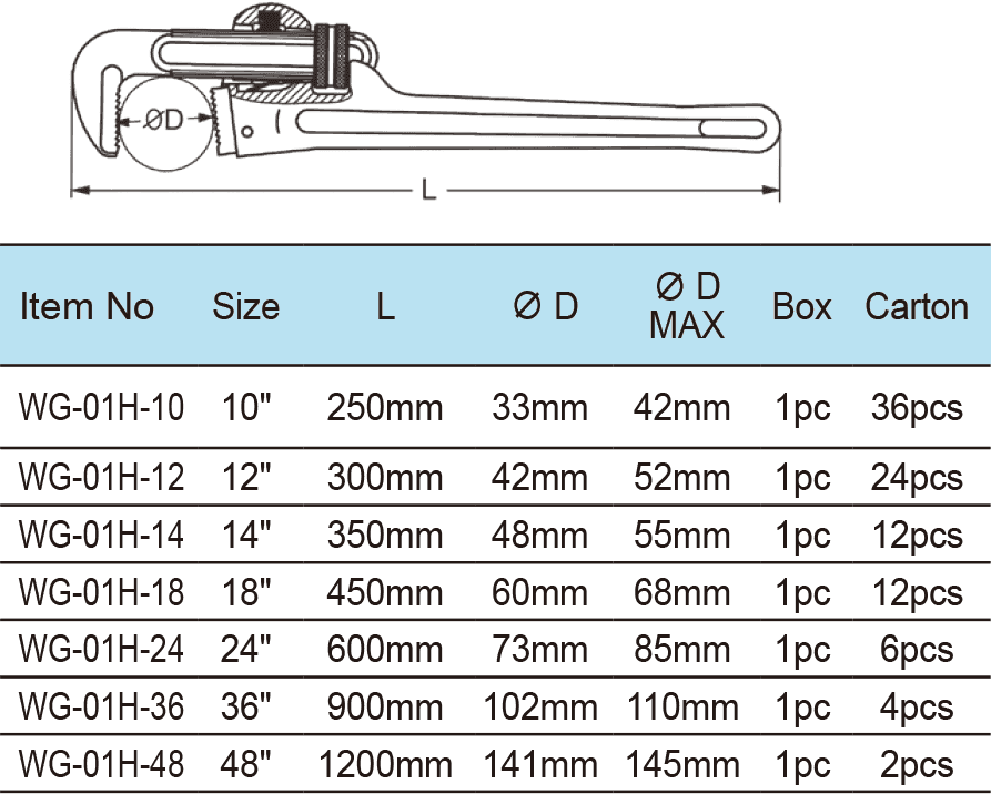 Pipe Wrench, Heavy Duty Type, Ductile Cast lron Handle(1)