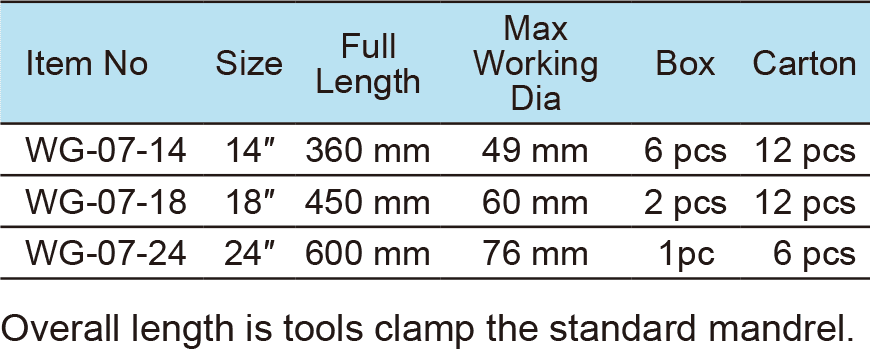 Pipe Wrench , Offset Type, Aluminium Alloy Handle(1)