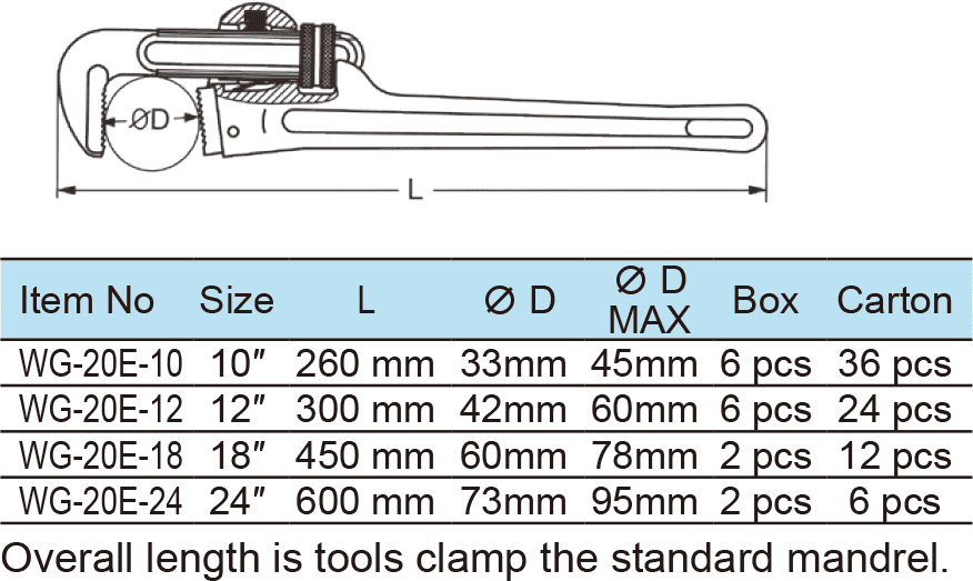 Heavy Duty Aluminum Pipe Wrench, Exceed GGG Standard(1)