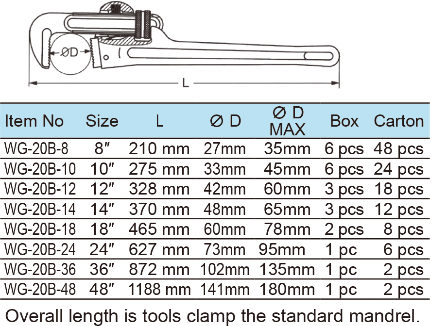 Pipe Wrench , Super Heavy Duty Type(1)