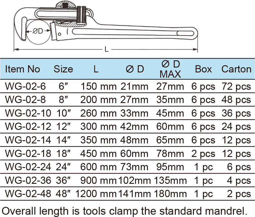 Pipe Wrench , Super Heavy Duty Type(1)