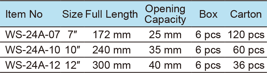 Automatic Groove Joint Pliers(1)