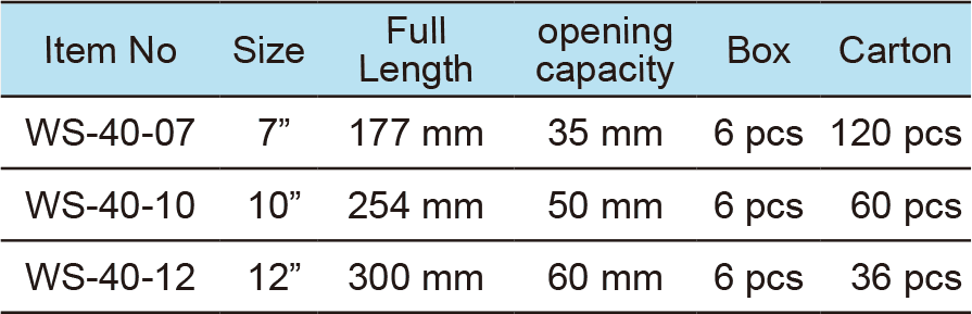 Groove Joint Pliers, Wide Opening(1)