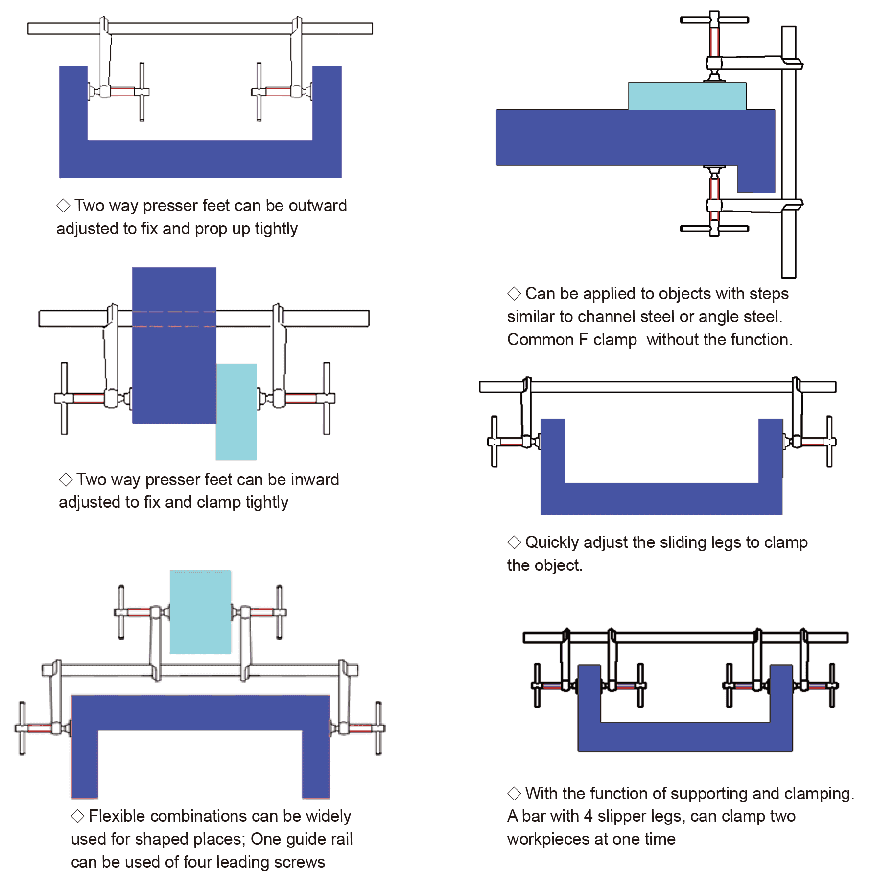 Multi-function Ratcheting F Clamp(图1)