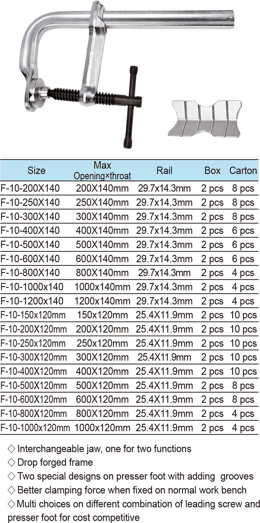 Interchangeable F Clamp(1)