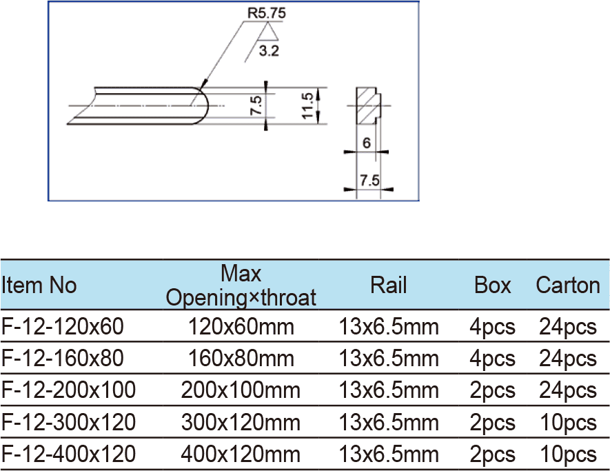 Ratcheting F Clamp, Quickly Adjusted Clamps(图1)