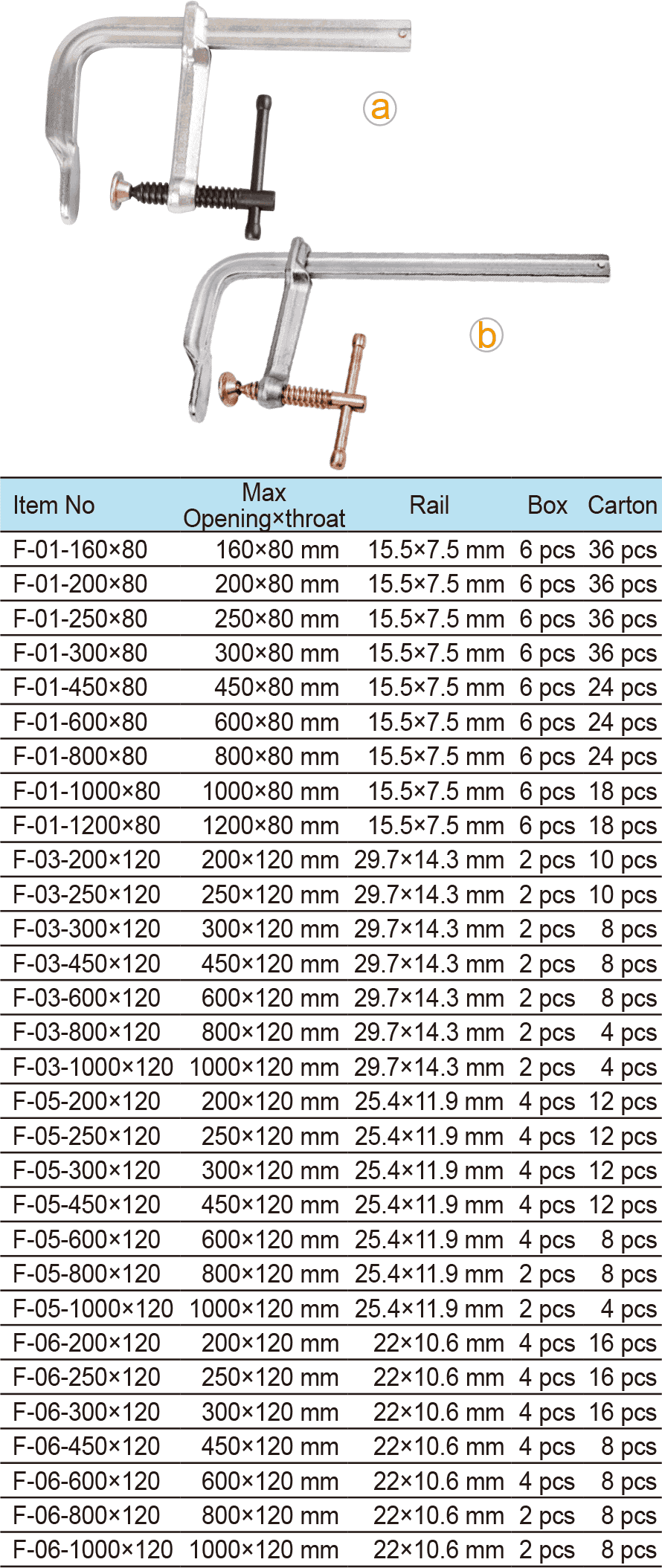 F Clamps (1)