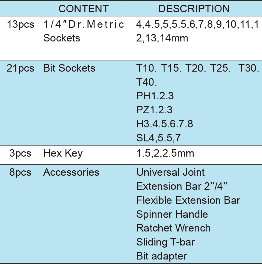 45PCS.1/4" Dr.Socket Wrench Set, ITEM NO.:TKC46-45(1)