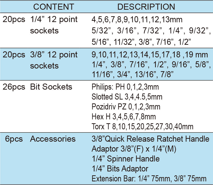72pcs.1/4″,3/8″Dr.Socket Wrench Set, ITEM NO.:TKC26-72(1)