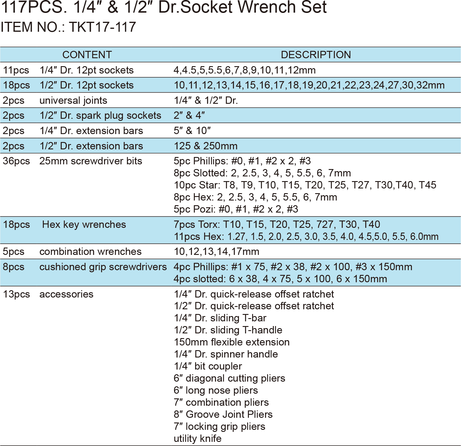 117PCS. 1/4″ & 1/2″ Dr.Socket Wrench Set, ITEM NO.: TKT17-117(1)