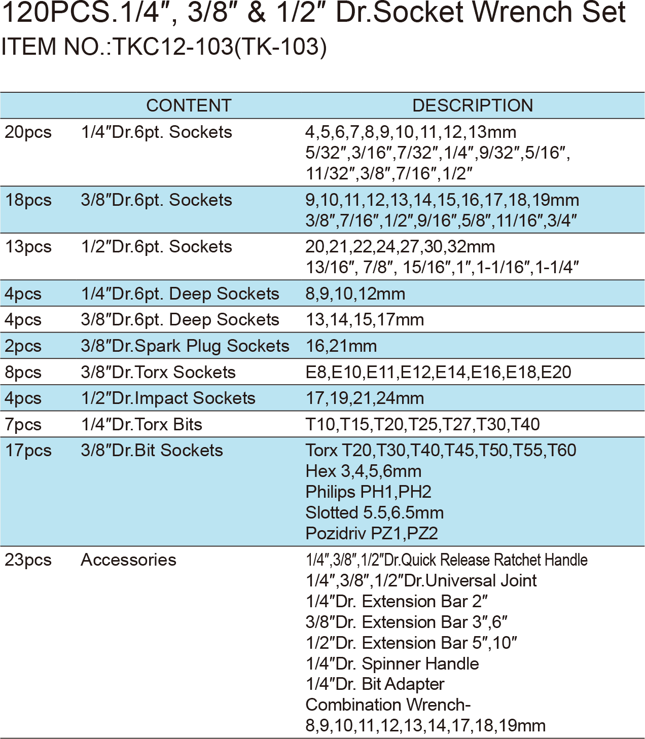 120PCS.1/4″, 3/8″ & 1/2″ Dr.Socket Wrench Set, ITEM NO.:TKC12-103(TK-103)(1)