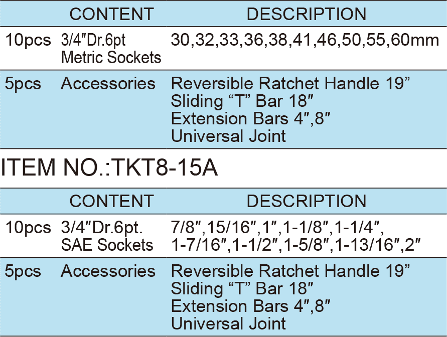 15PCS.3/4″ Dr.Socket Wrench Set, ITEM NO.:TKT8-15(TK-185)(1)