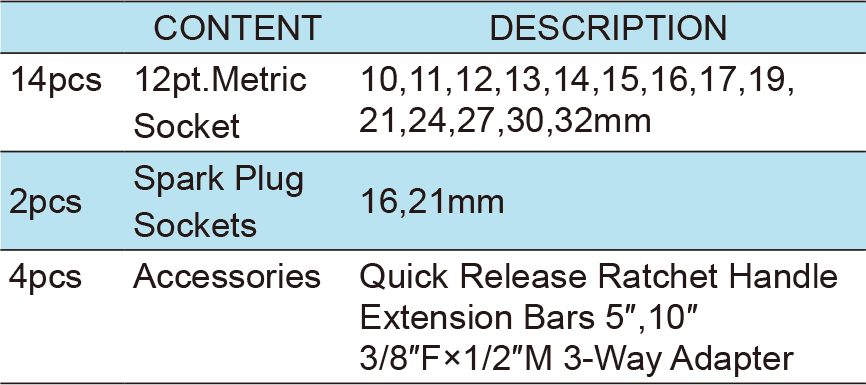 20PCS.1/2″ Dr.Socket Wrench Set, ITEM NO.:TKT4-20(TK-020)(1)