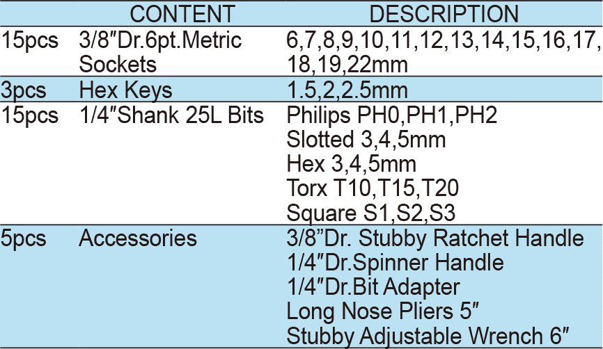 38PCS.3/8″ Dr.Socket Tool Set, ITEM NO.:TKT2-38(TK-016)(1)