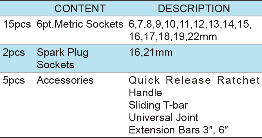 22PCS.3/8″ Dr.Socket Wrench Set ,Cold Forming Box, ITEM NO.:TKT14-22(1)