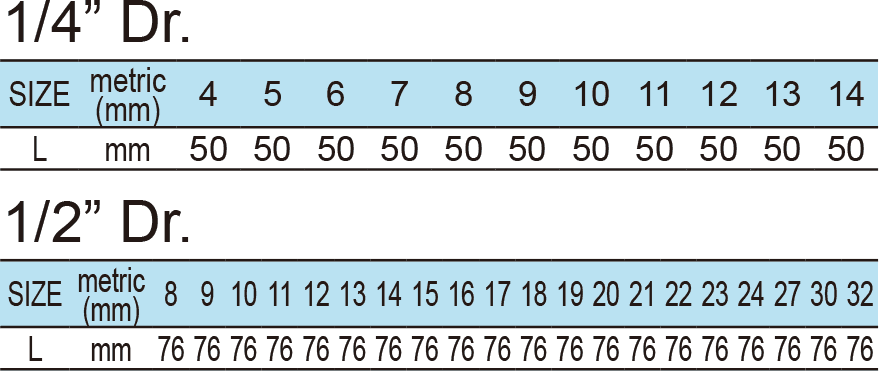 R Angle Deep Socket(图1)