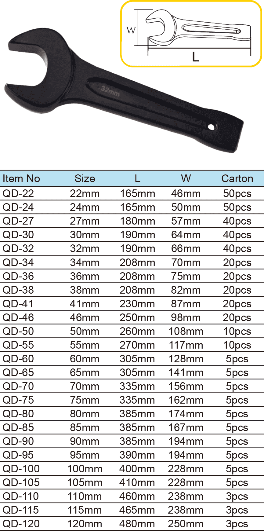 Open-end Slugging Wrench(1)