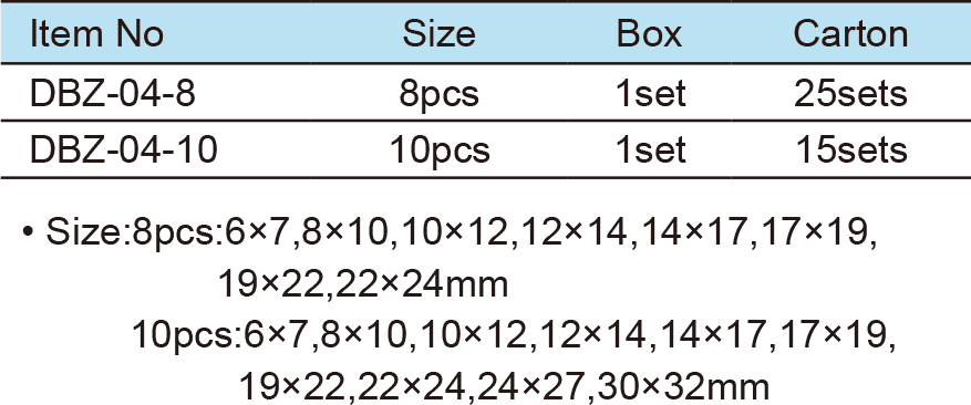 Double Open End Wrench Set(1)