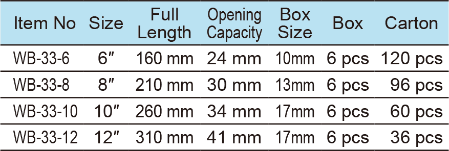 Adjustable Wrench ,Wide Opening With Box End(1)