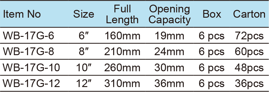 Adjustable Wrench, Hex Key(1)