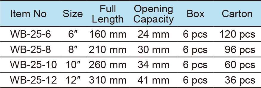 Adjustable Wrench,Wide Opening,With Box End, Hex Key(1)