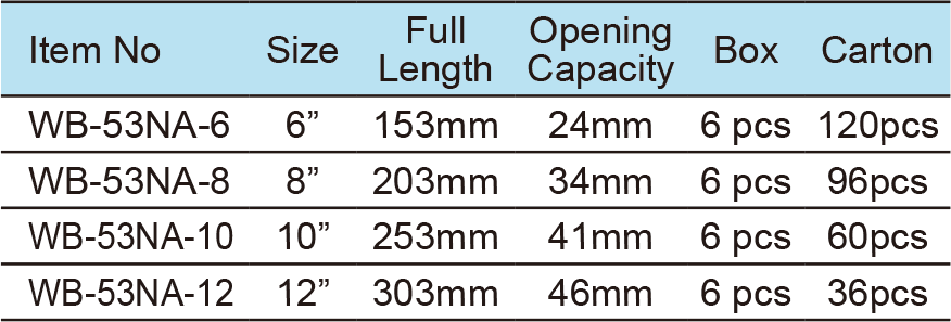 Light Duty Adjustable Wrench, Wide Opening(1)