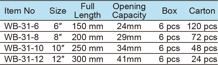 Square Hole, Heavy Duty Handle, Wide Opening(1)