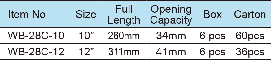 Adjustable Wrench, Wide Opening(1)