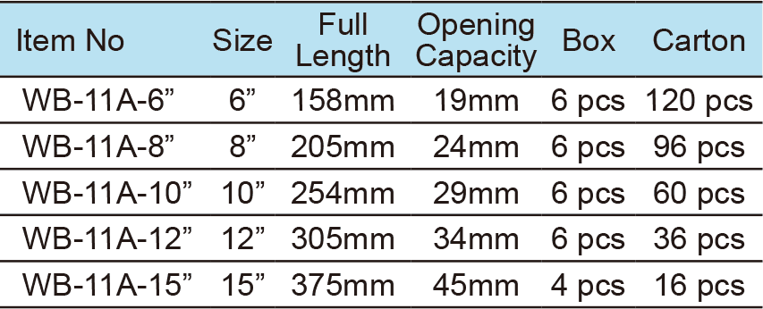 Adjustable Wrench, Heavy Duty Handle(1)