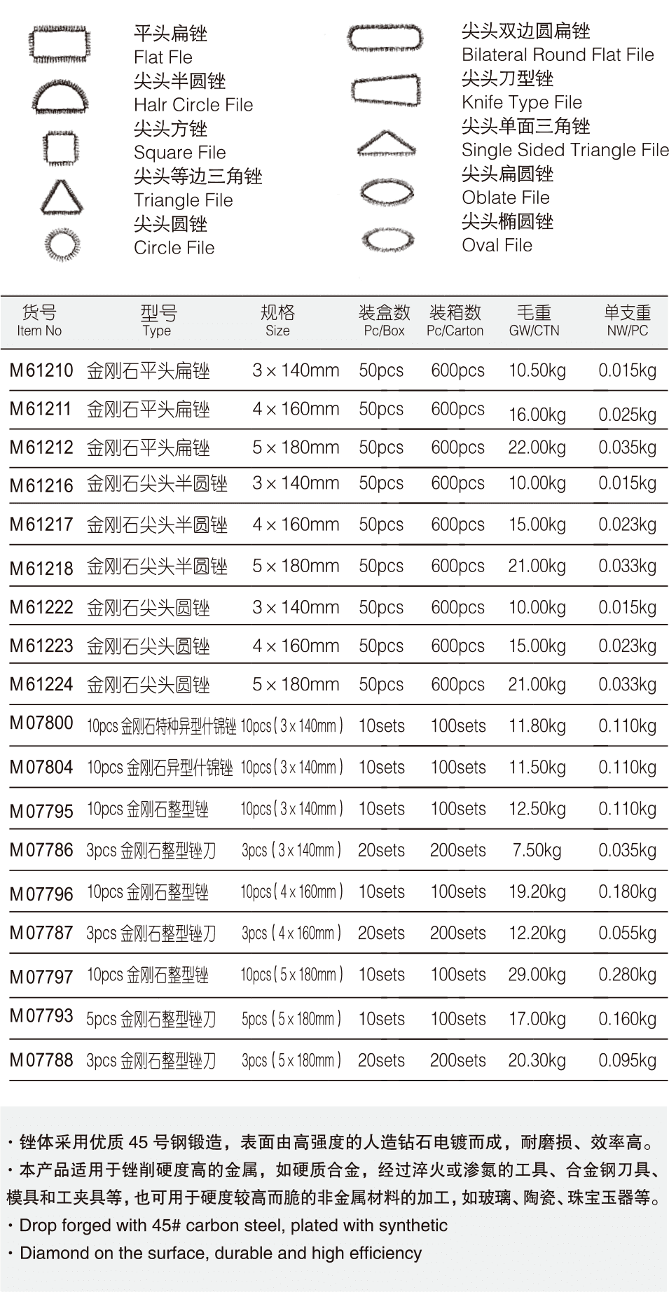 金刚石整形锉刀(1)