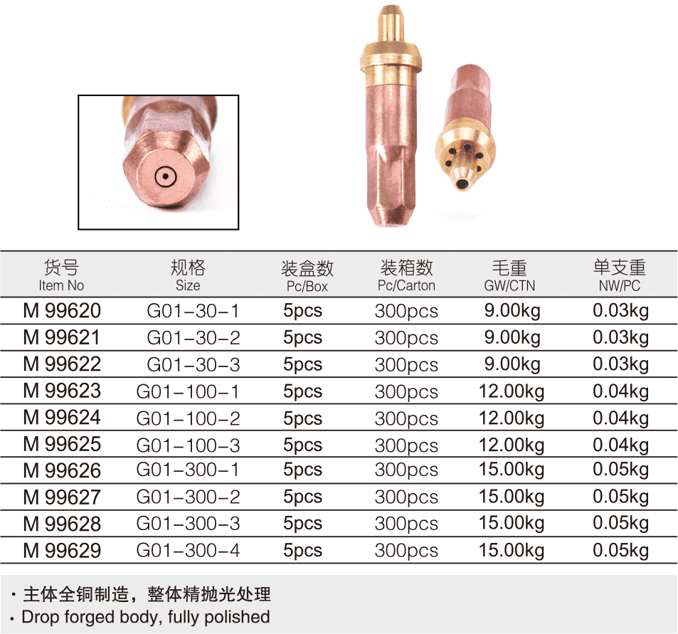 乙炔割嘴(图1)