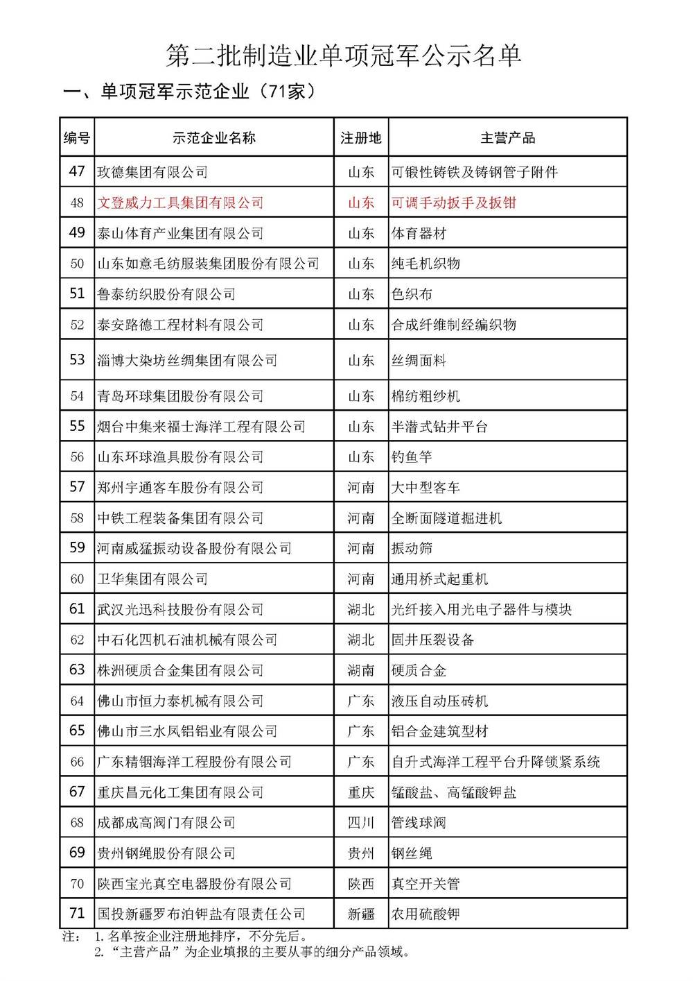 尊龙凯时工具集团入选全国制造业单项冠军示范企业(3)