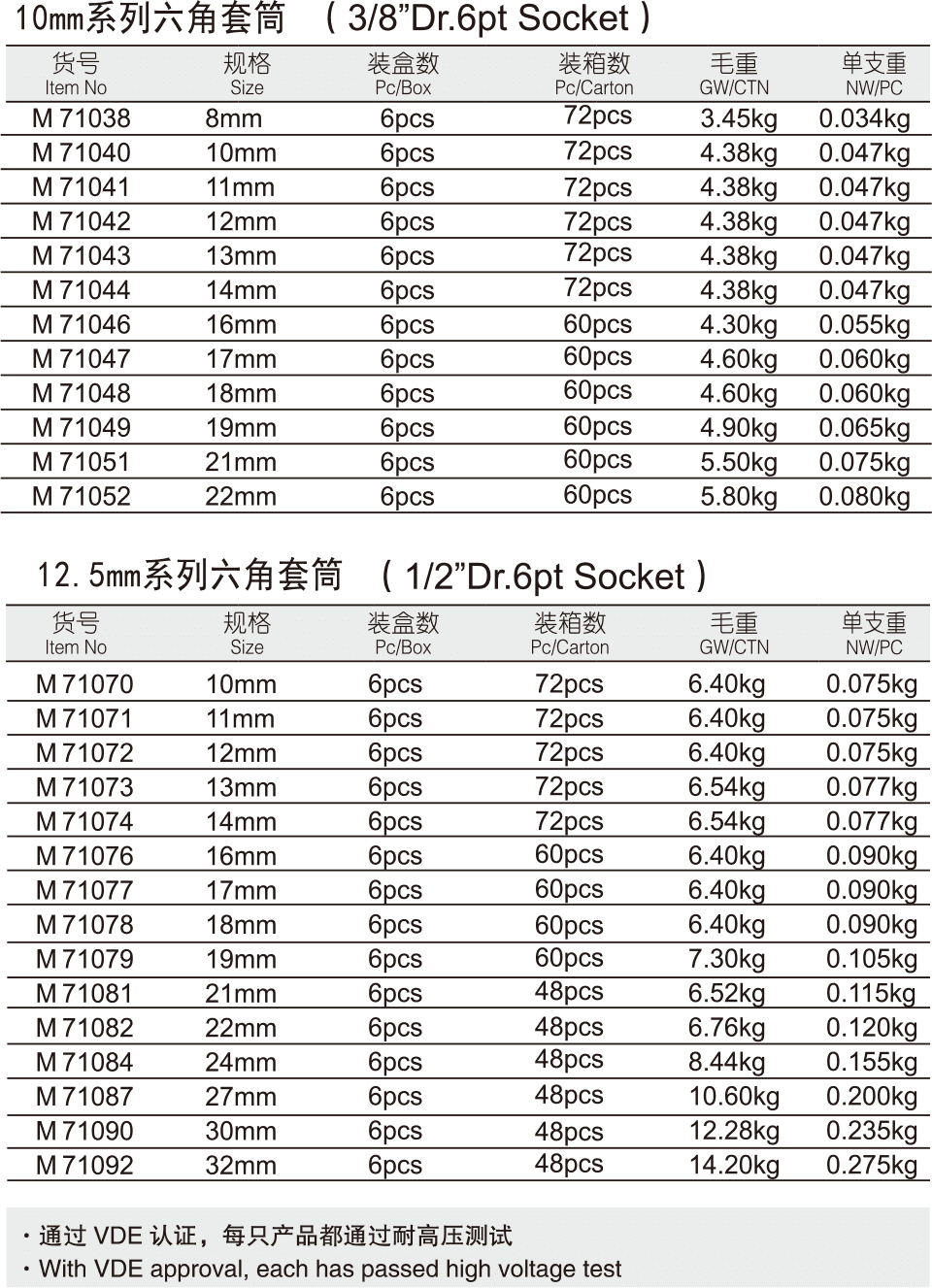 VDE绝缘套筒(图1)