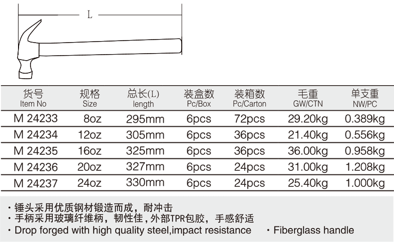 包塑柄羊角锤(图1)