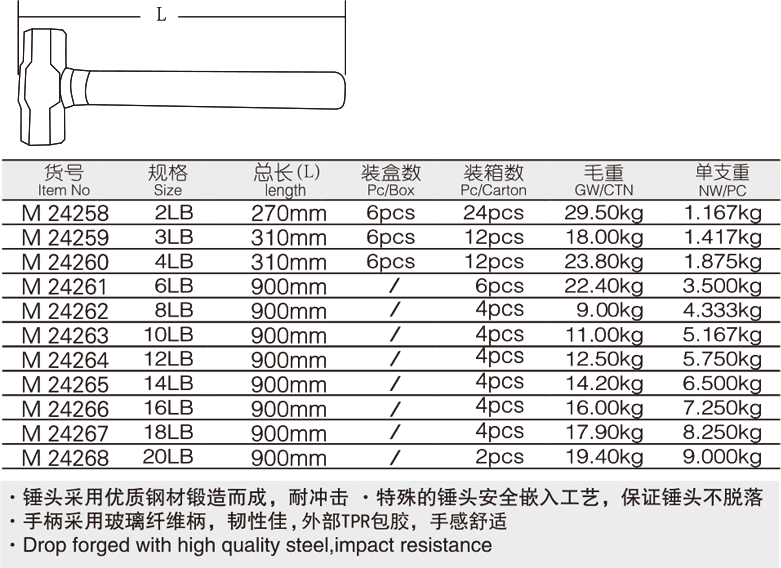 包塑柄八角锤(图1)