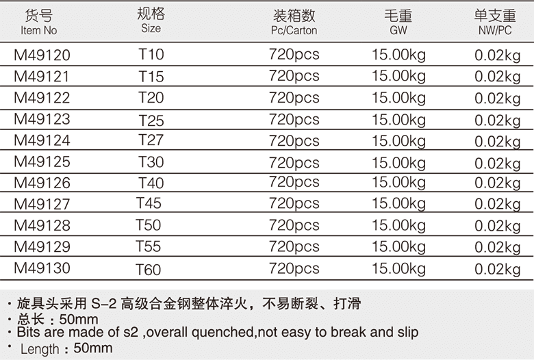 10mm系列花型旋具套筒(1)