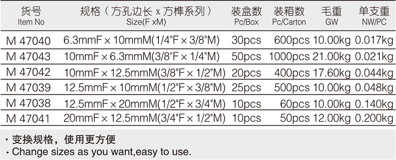 转换接头(图1)