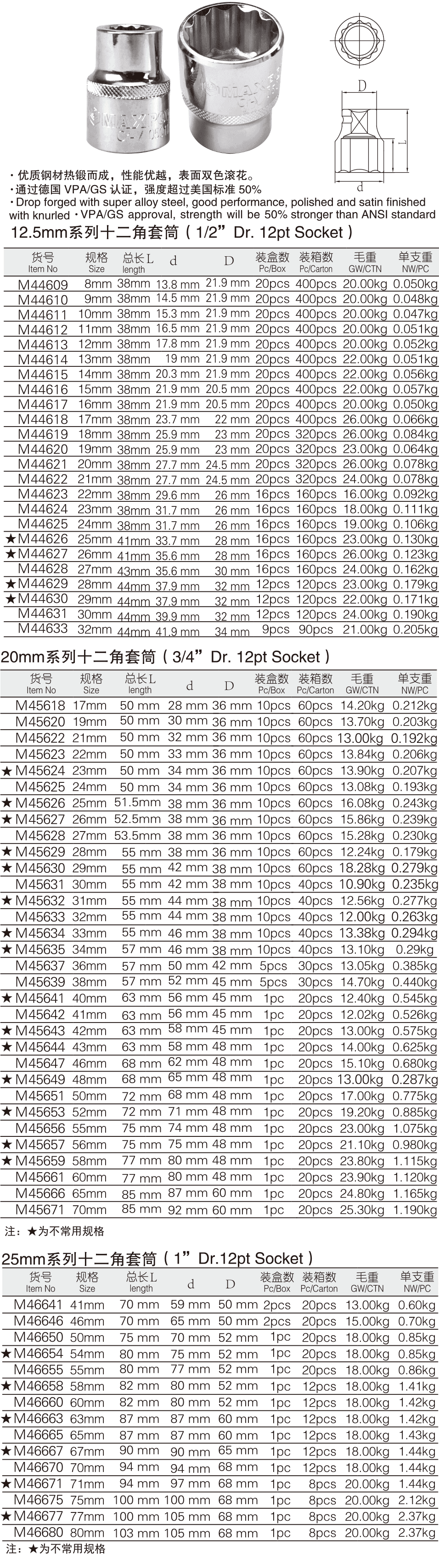 防滑十二角套筒(1)