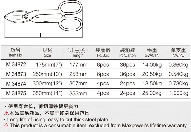 铁皮剪(图1)