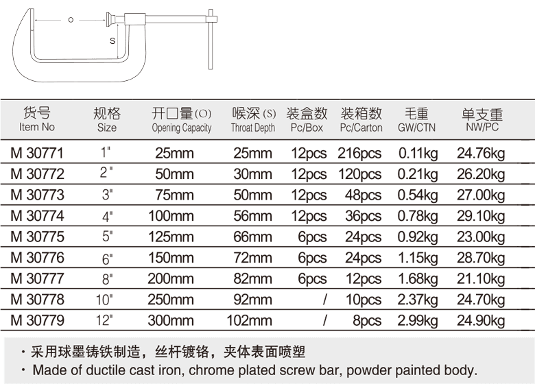 铸造C型夹(1)