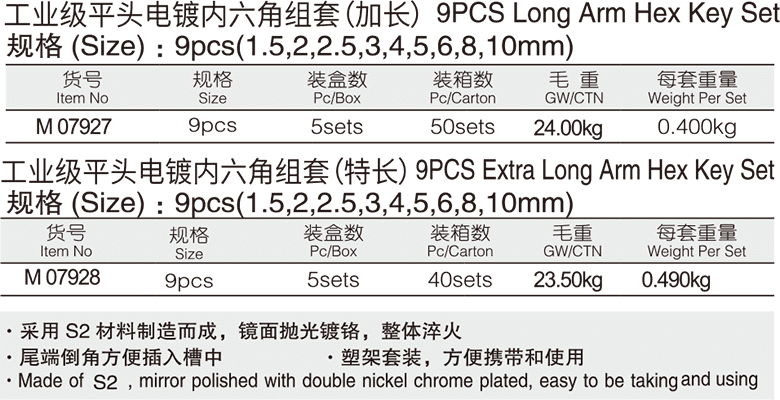 工业级平头电镀内六角组套(图1)